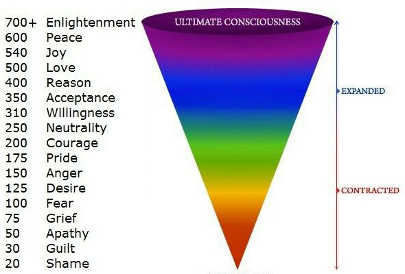 Vibration
