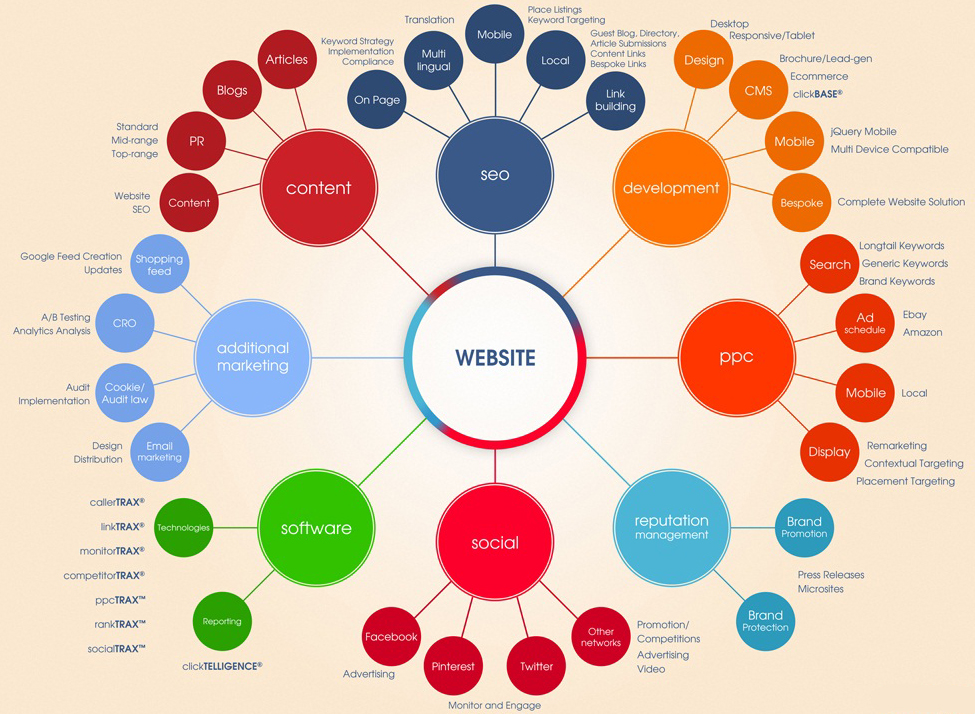 I_Marketing